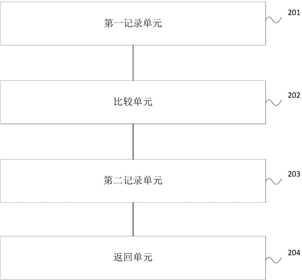 Advertisement processing method and system