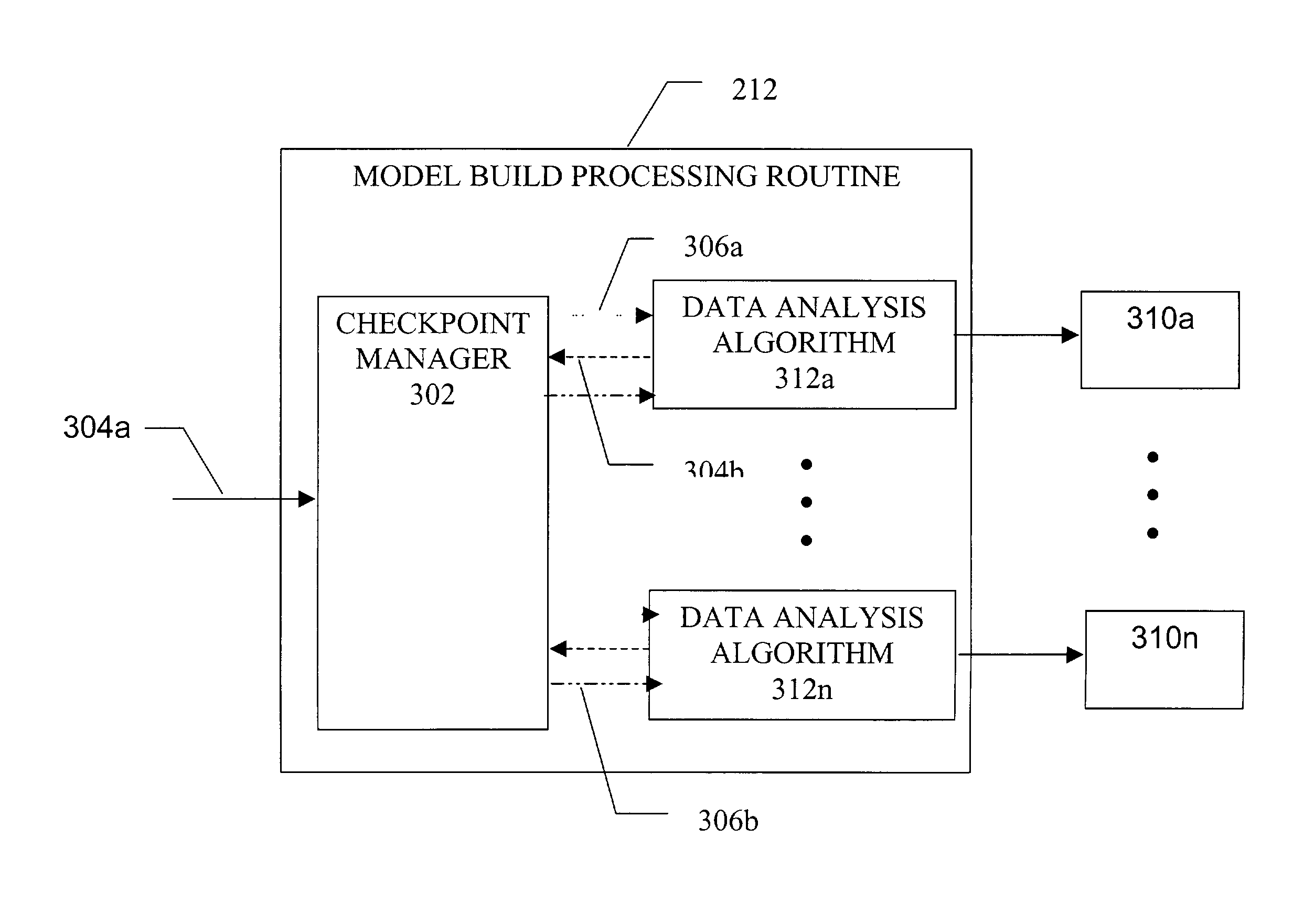 Checkpoint model building for data mining