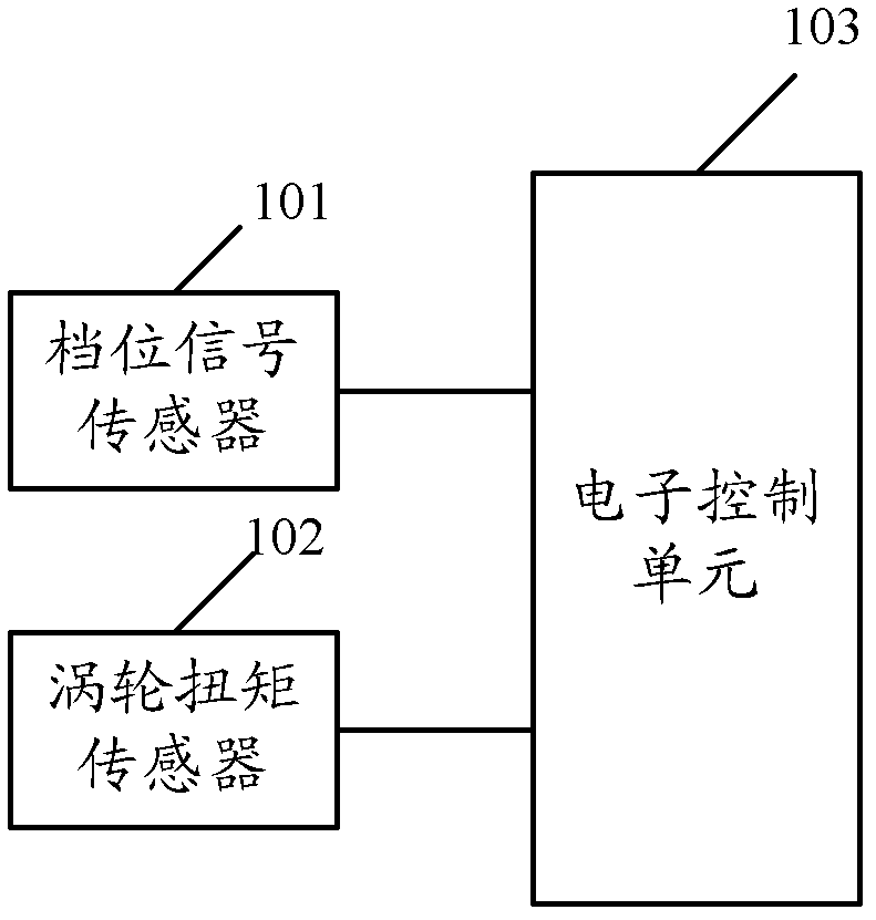 Gear-shifting control method, gear-shifting control system and engineering machinery for traction work