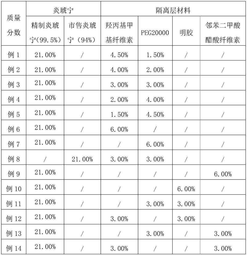 A kind of Yanhuning enteric-coated preparation and its preparation method