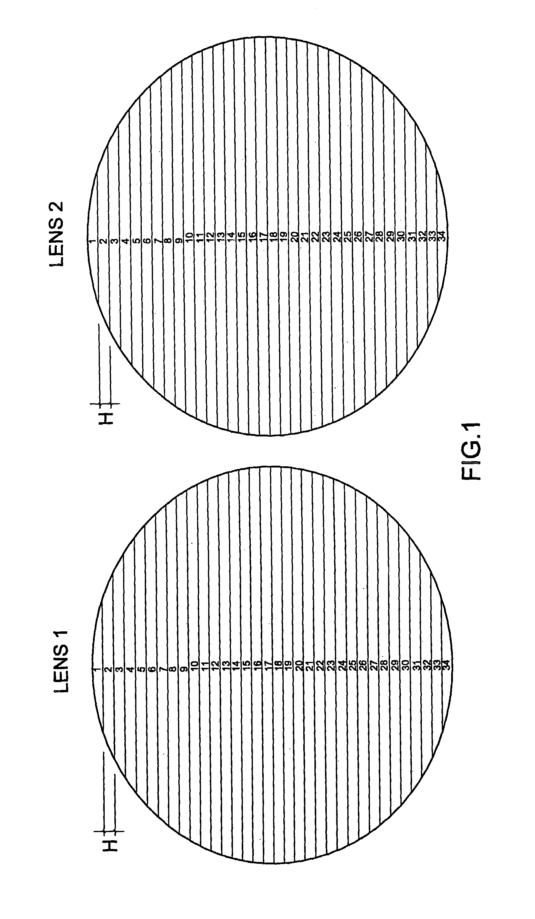 Dual complementary two-color optics which enables a user to see true neutral color, with improved shading design and shadow detail