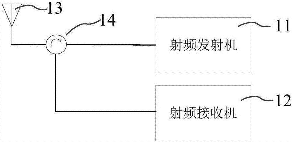 Radio frequency transmitting and receiving circuit