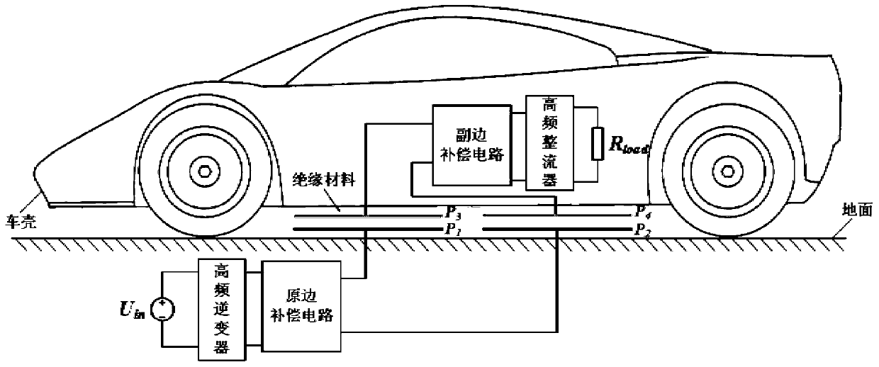 Voltage optimization method of electric-field coupling type wireless charging technology of electromobile