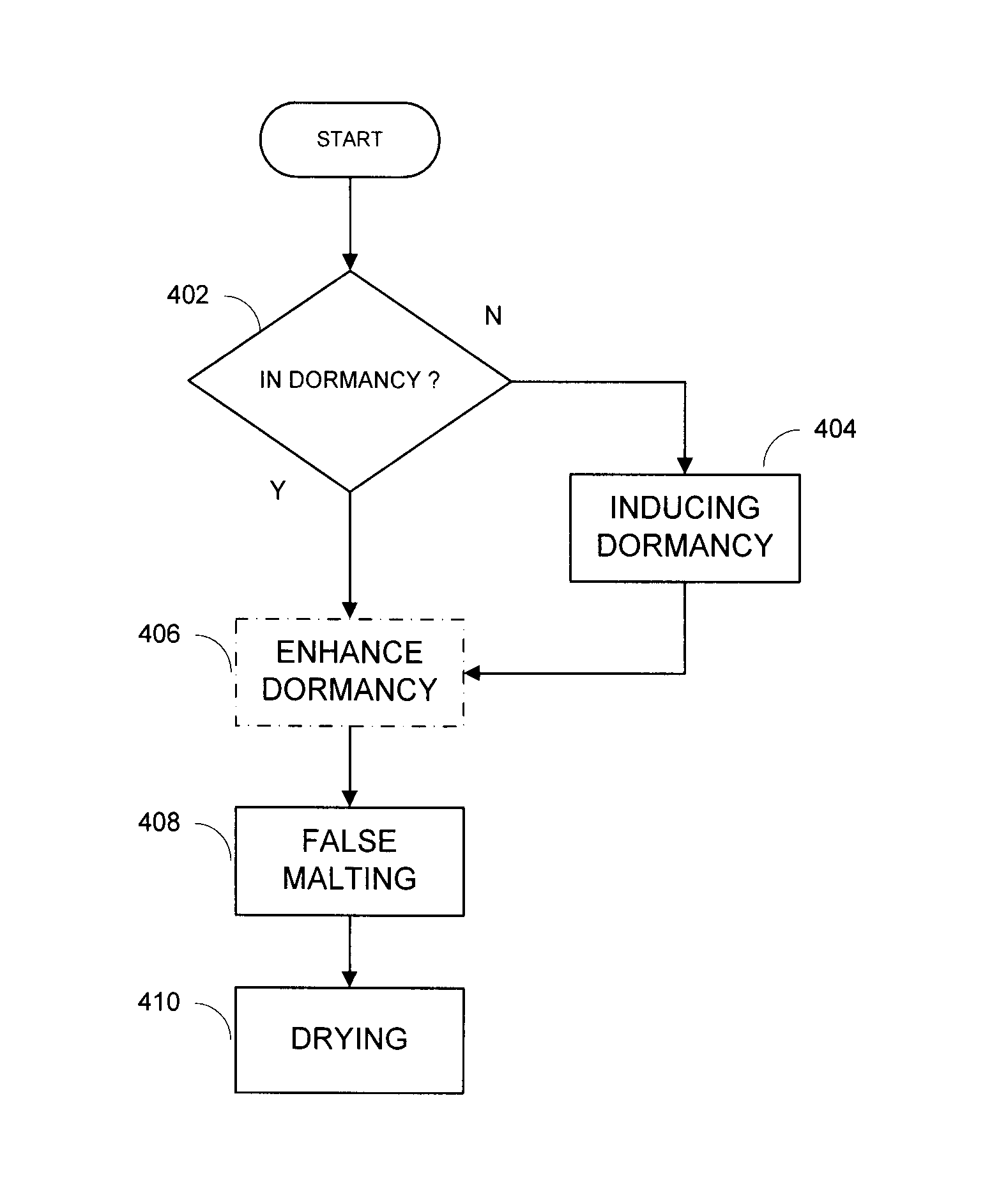 Method for increasing concentration of avenanthramides in oats