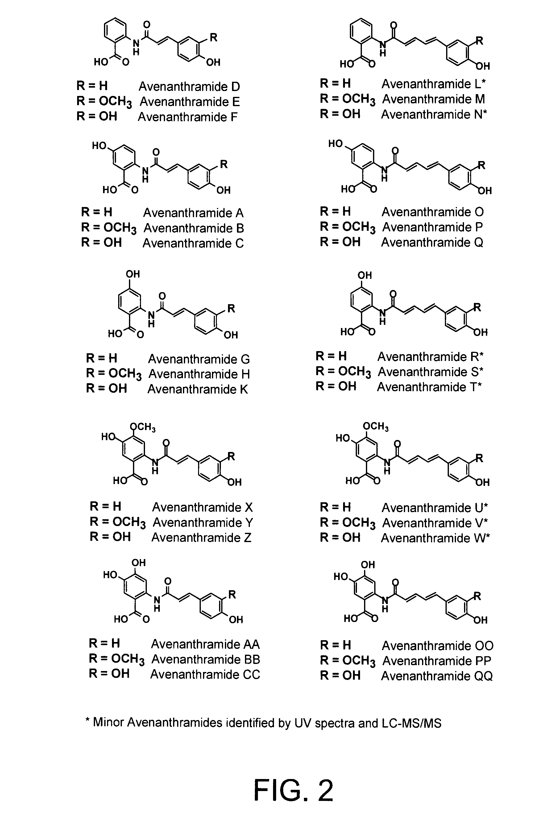 Method for increasing concentration of avenanthramides in oats