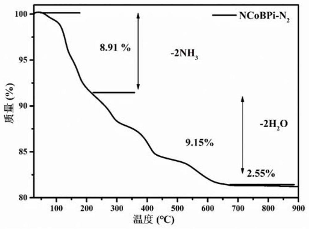 A kind of cobalt borophosphate material and its preparation method and application