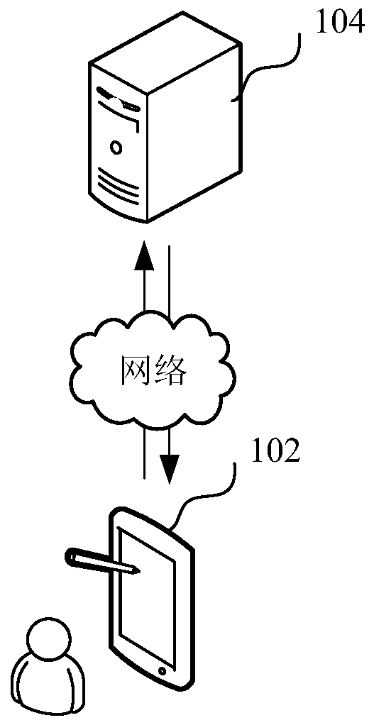 Resource approval method and system, computer equipment and storage medium