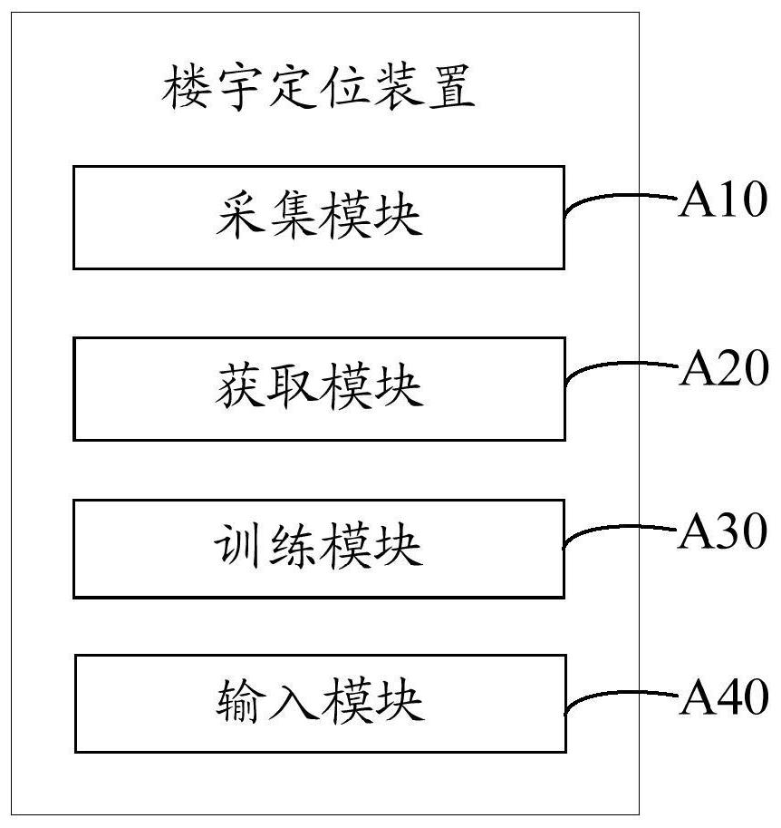 Building positioning method, device, equipment and computer-readable storage medium