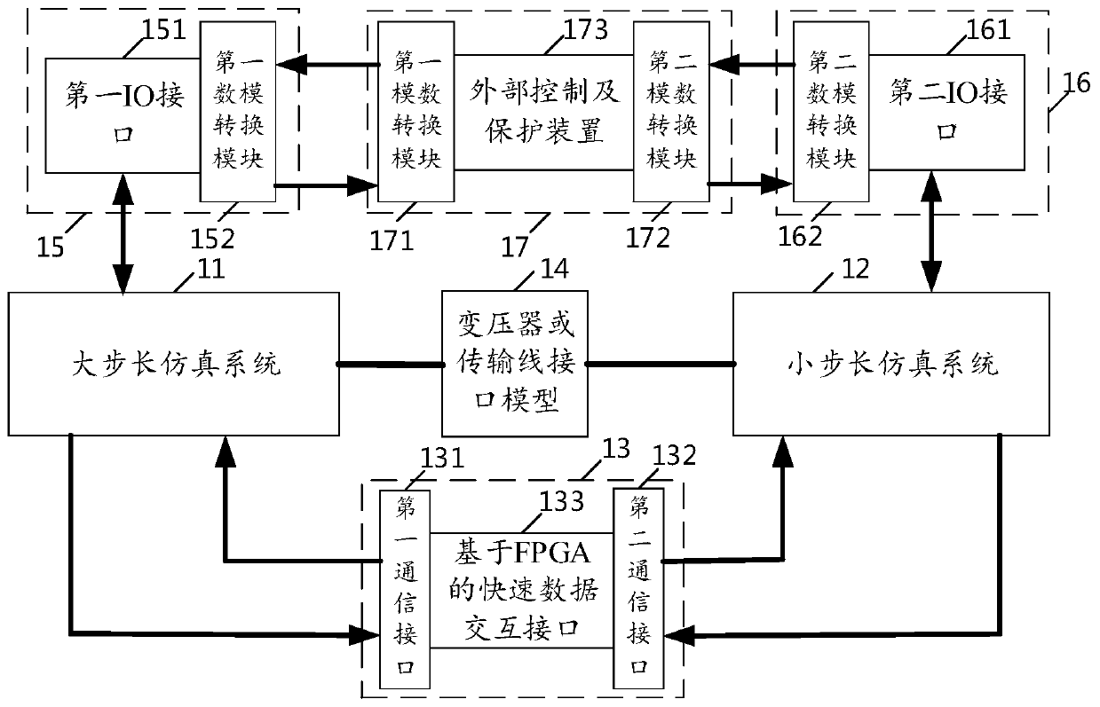 Electromagnetic transient simulation device for alternating-current and direct-current power system