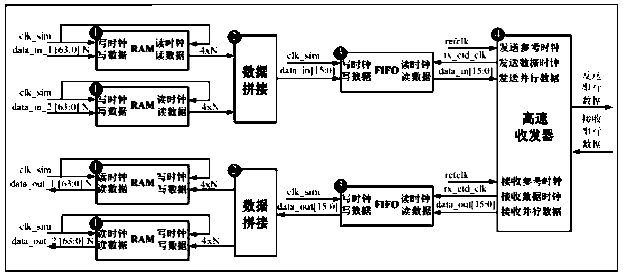 Electromagnetic transient simulation device for alternating-current and direct-current power system