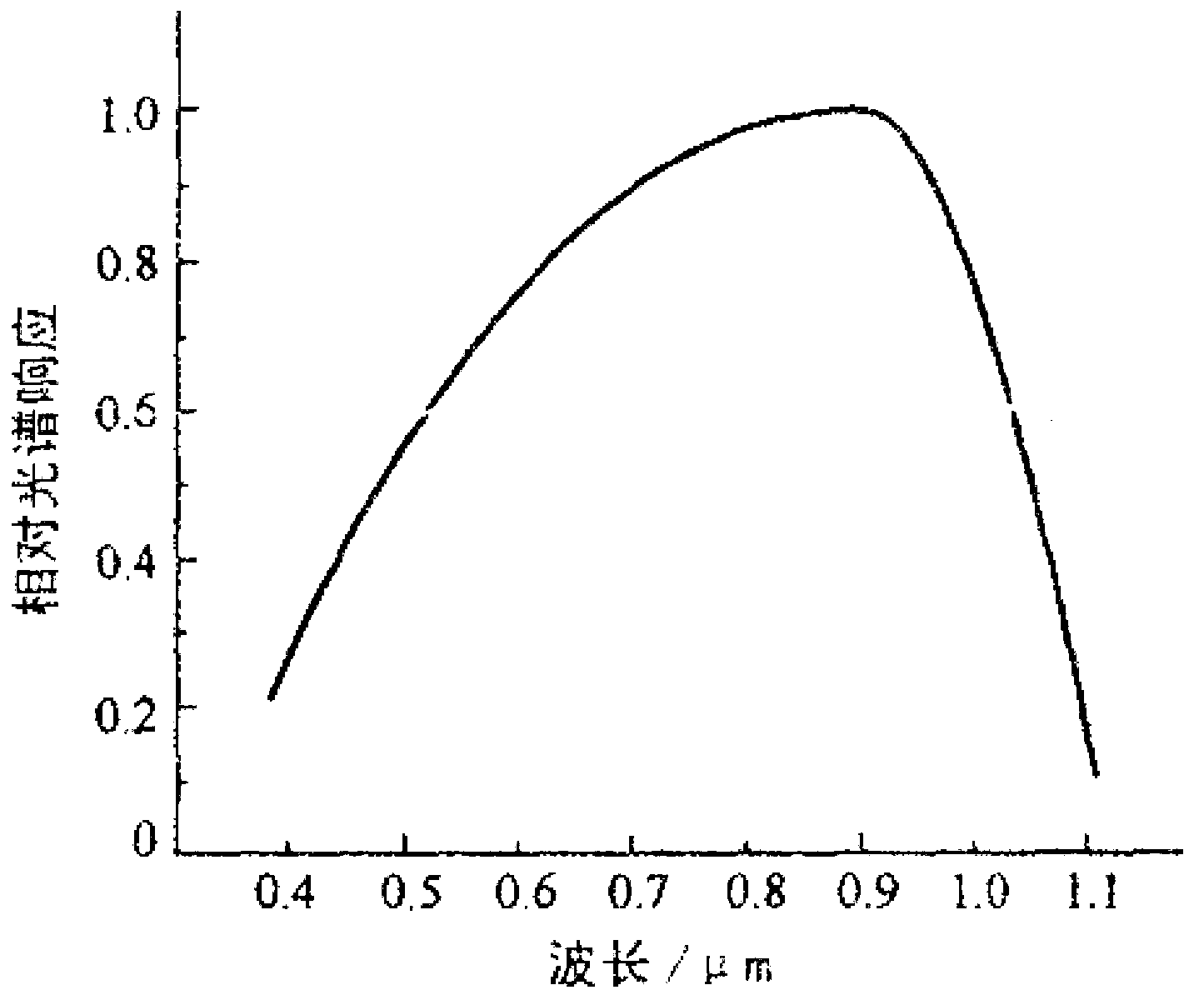 Wide-angle concentrated photovoltaic power generating system with wavelength selectivity and method thereof