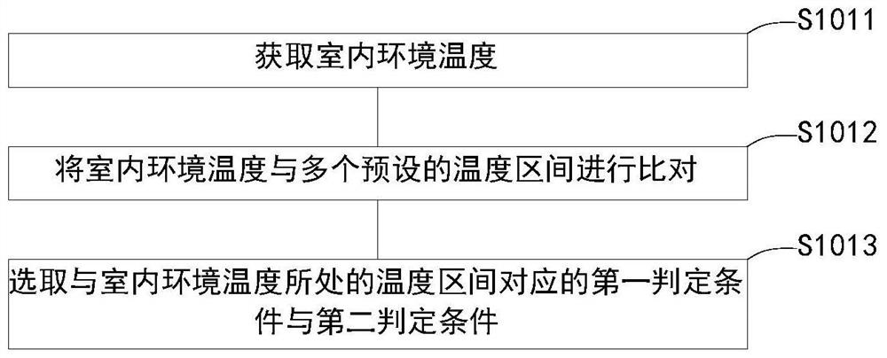 Method and device for judging completion of refrigerant recovery and air conditioner