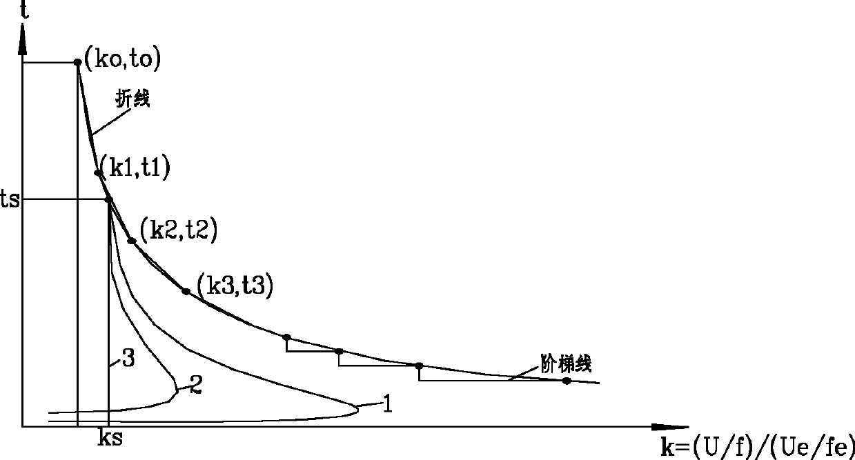 Half-wave integral accumulated-type inverse time-delay over-excitation protecting method