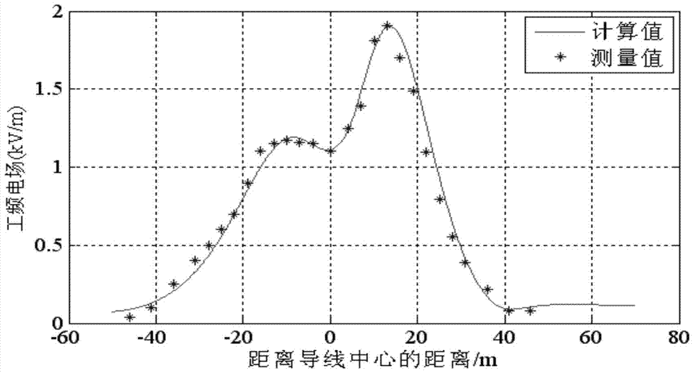 Method for Determining Power Frequency Electric Field of Undulating Ground Overhead Transmission Line Based on Simulated Charge Method