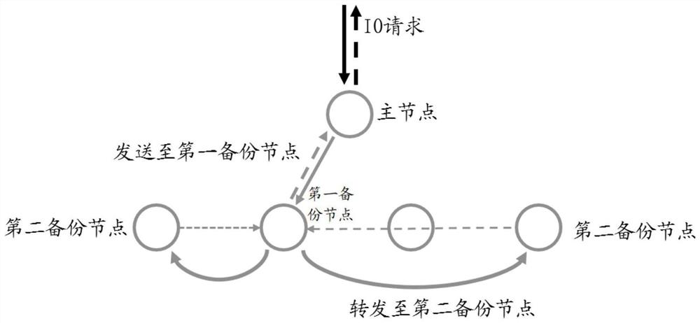 Data transmission load balancing method and device, equipment and storage medium