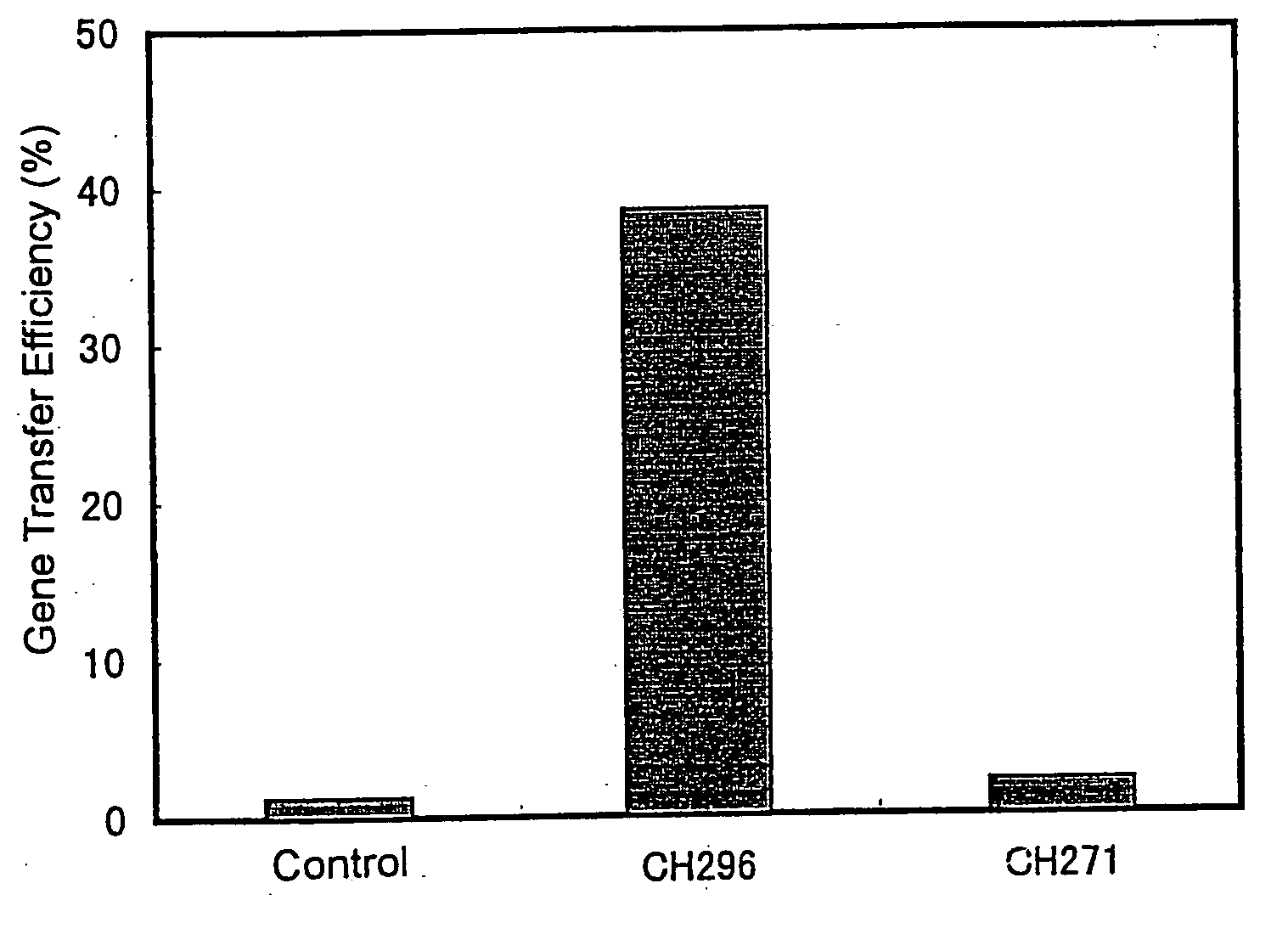 Gene therapeutics