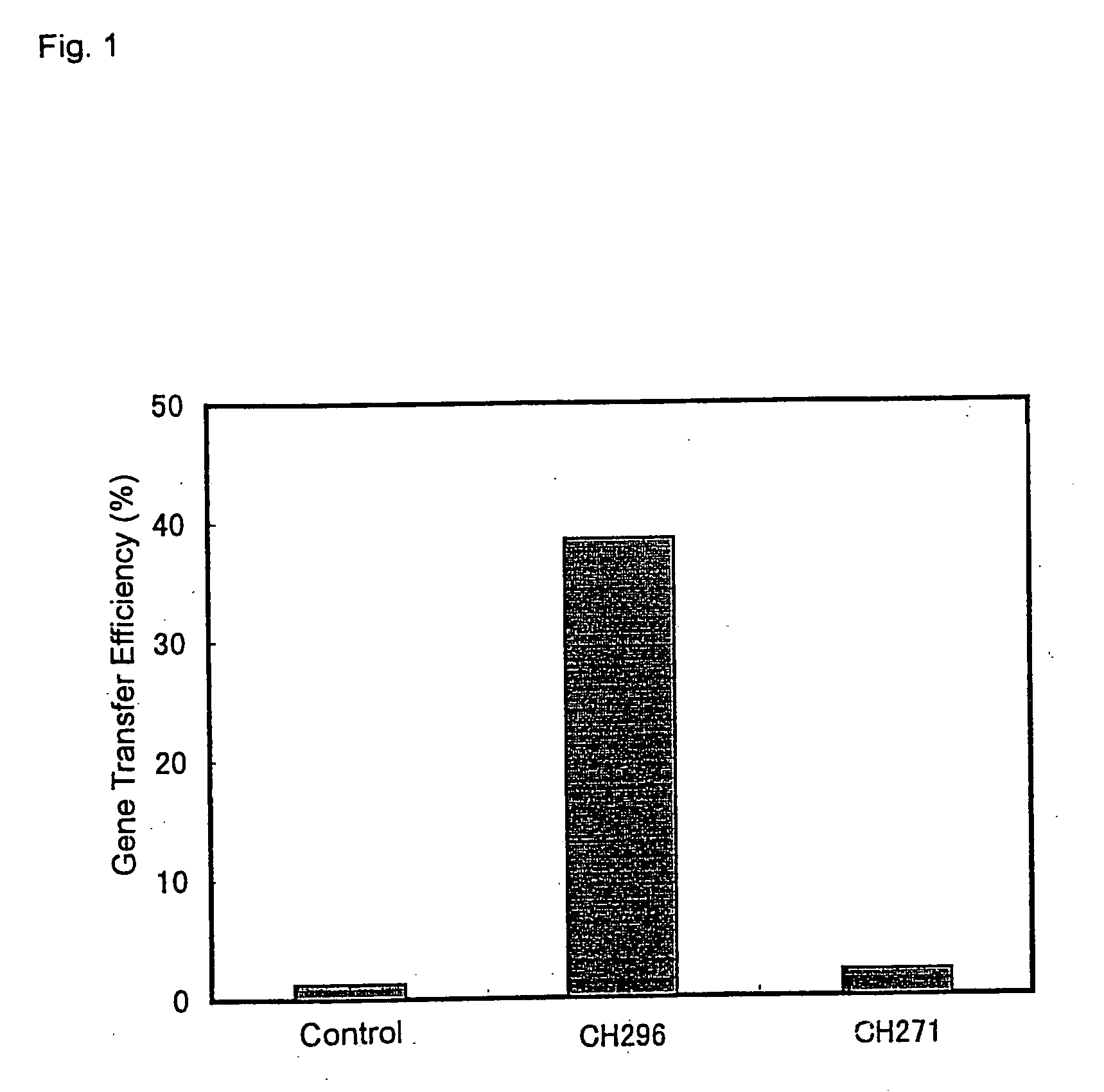 Gene therapeutics