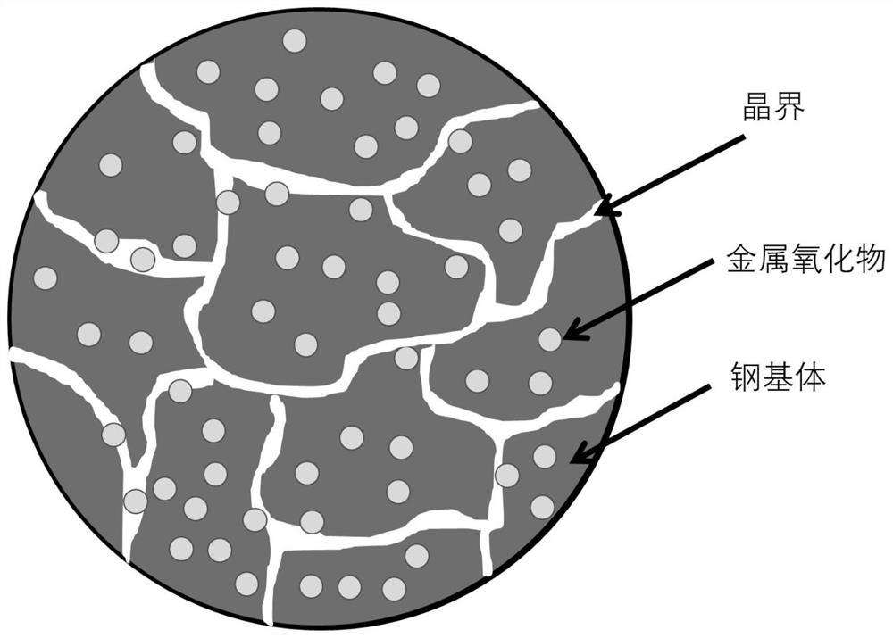 Cold-rolled high-strength steel with good coating quality and preparation method thereof