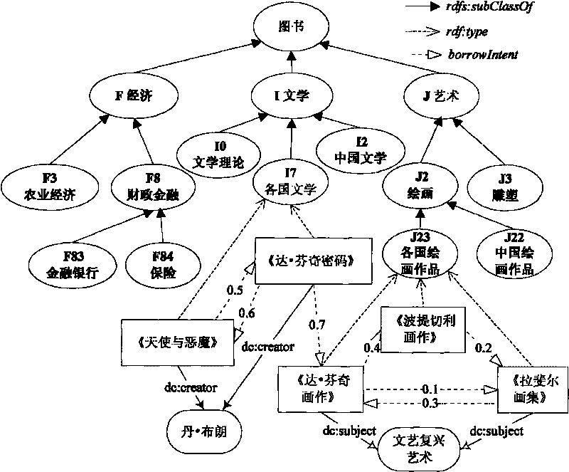 Individuation searching method based on book domain ontology