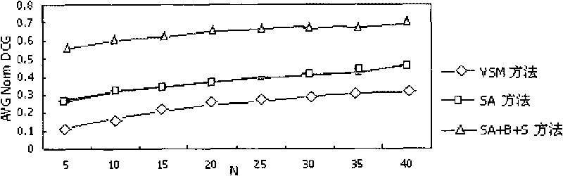 Individuation searching method based on book domain ontology