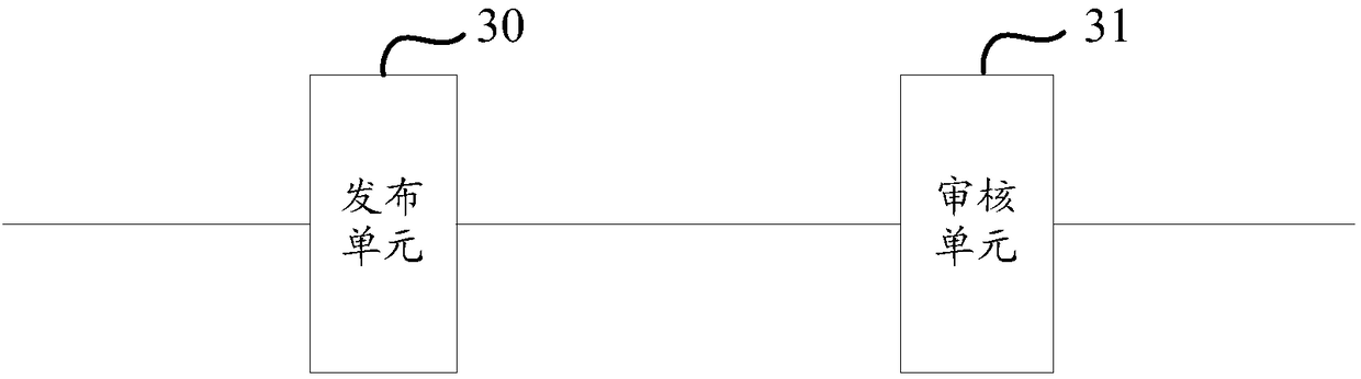 Account data processing system, method and device