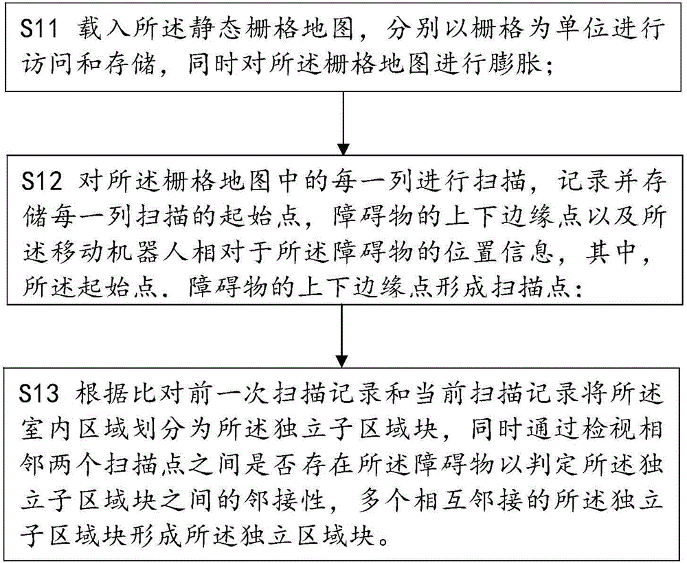 Dynamic indoor region coverage division method and device for mobile robot