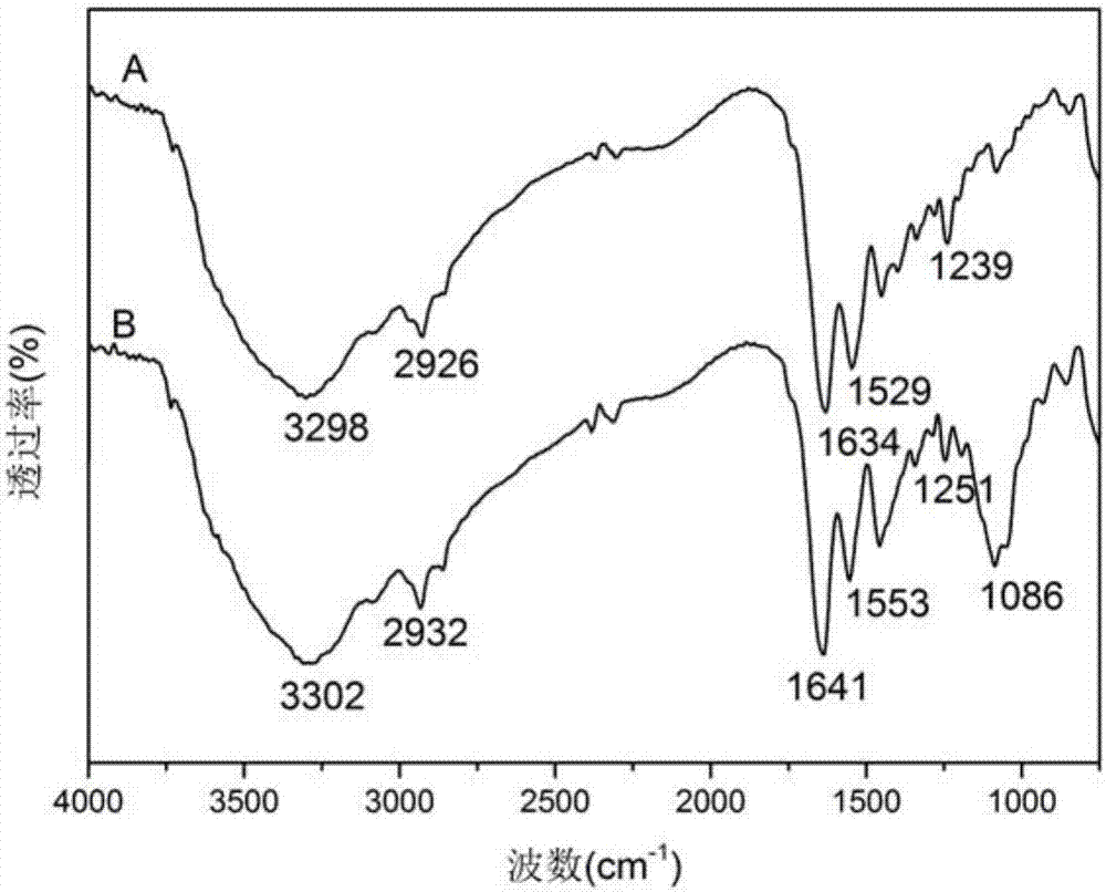 Preparation method of organic silicon modified collagen membrane