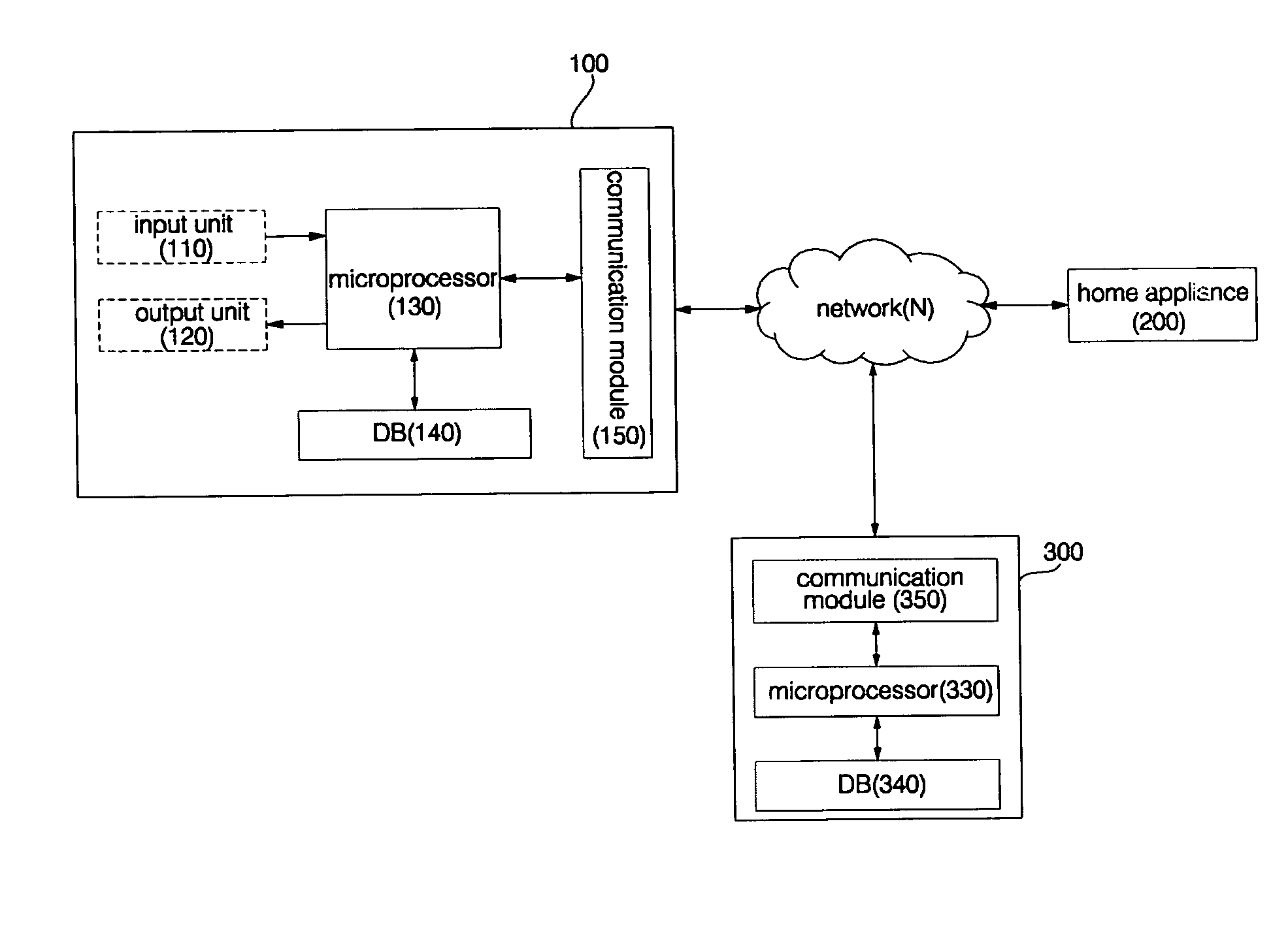 Home network system with multi-network manager and method for controlling the same