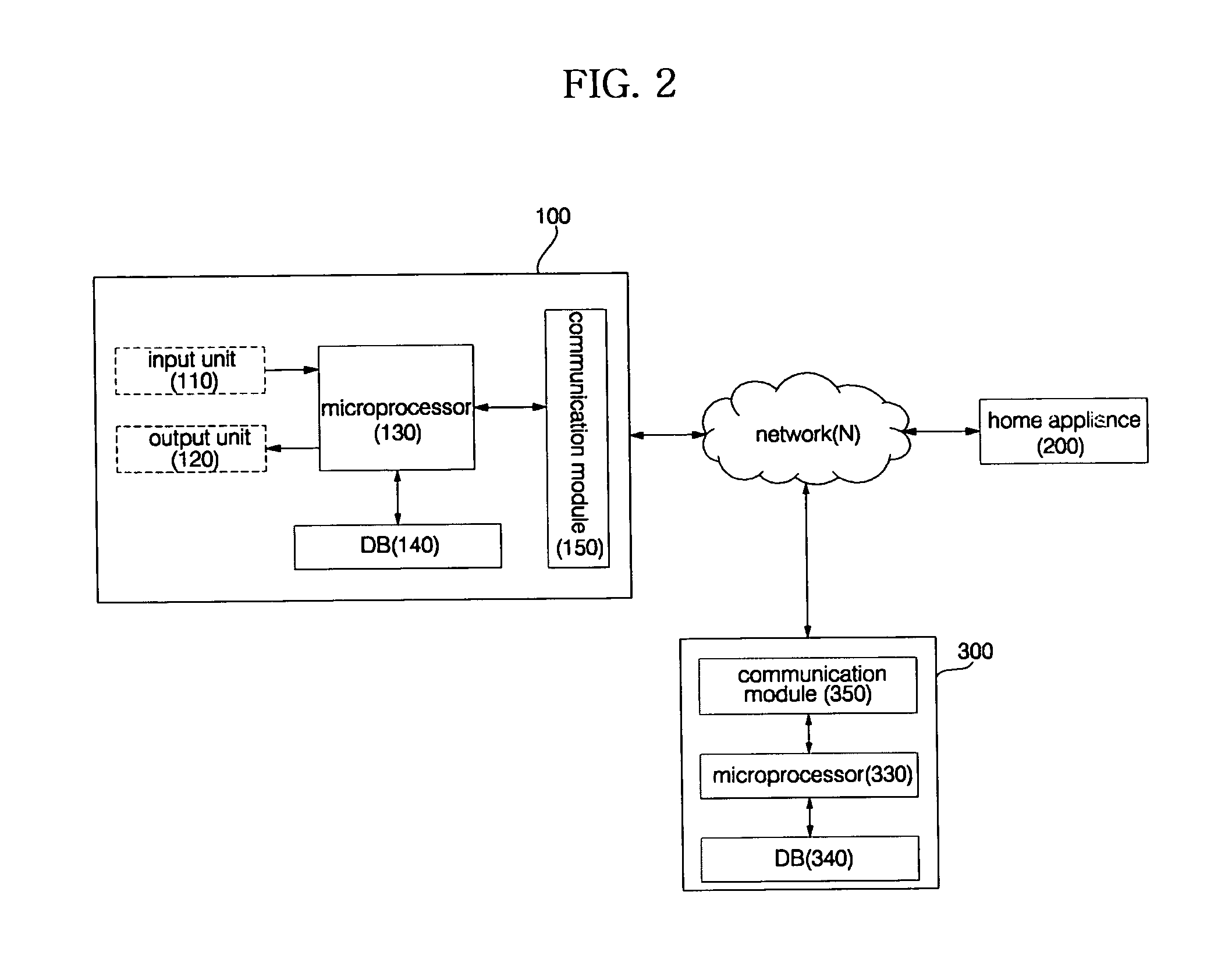 Home network system with multi-network manager and method for controlling the same