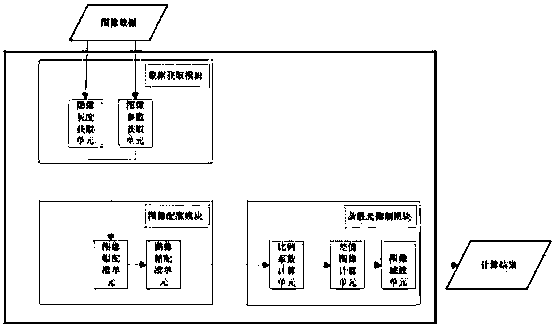 System and method for eliminating stray light of satellite images