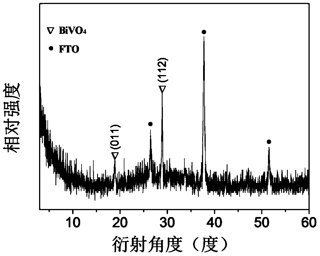 Double metal hydroxide composite porous bismuth vanadate photoelectrode and preparation method thereof