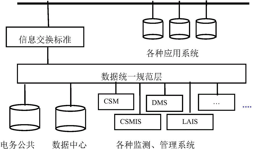 Integrated electricity monitoring and maintaining system