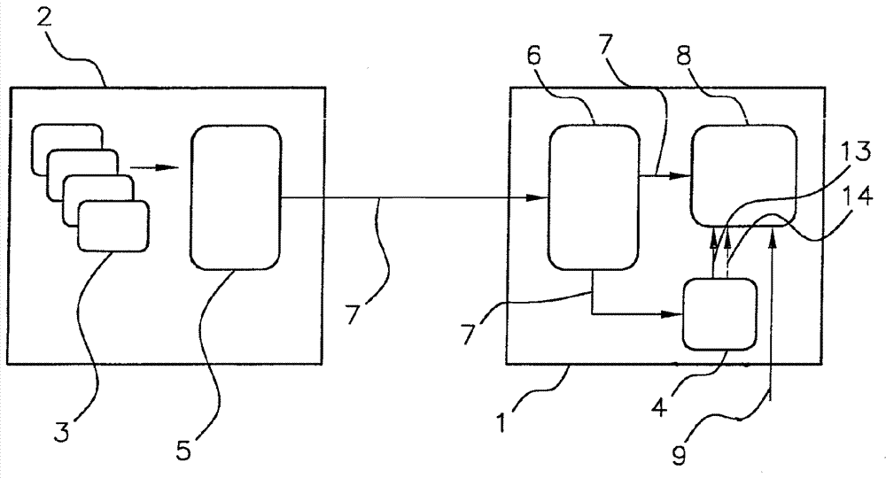 Device for analyzing and classifying mobile terminal applications for docking stations of motor vehicles