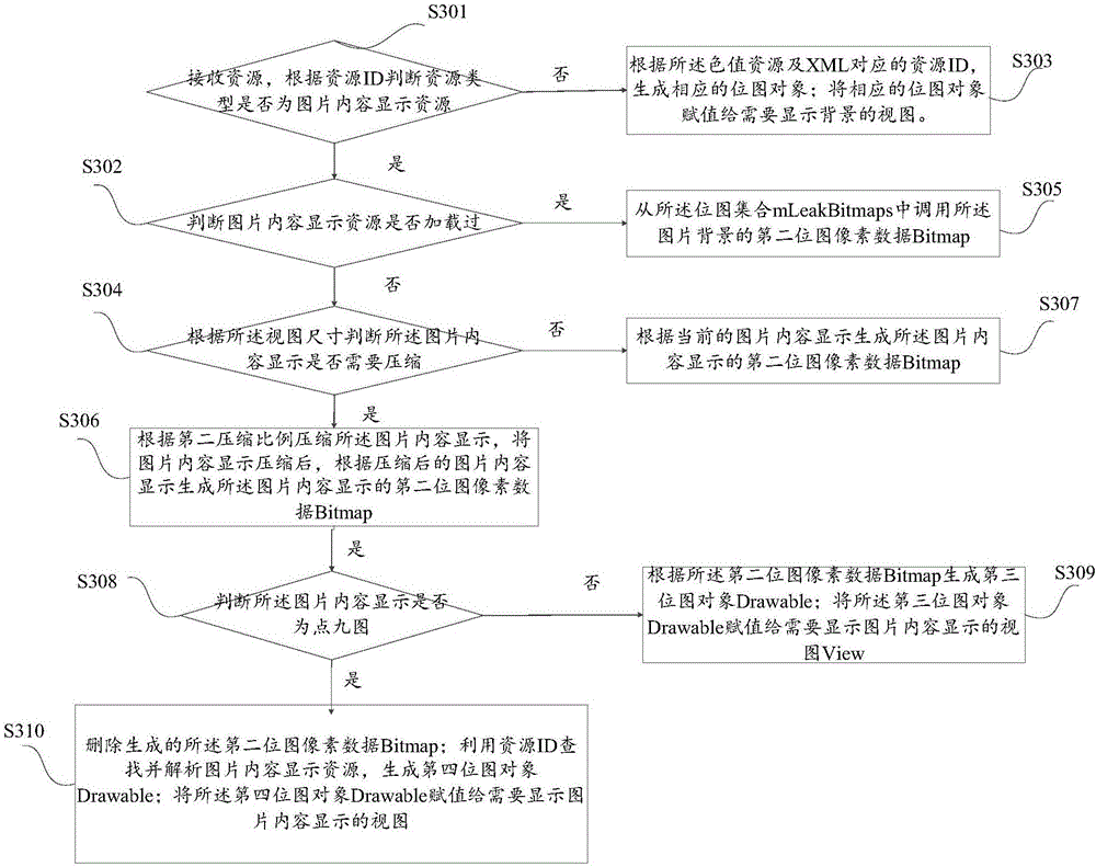 Picture resource recycling method and apparatus