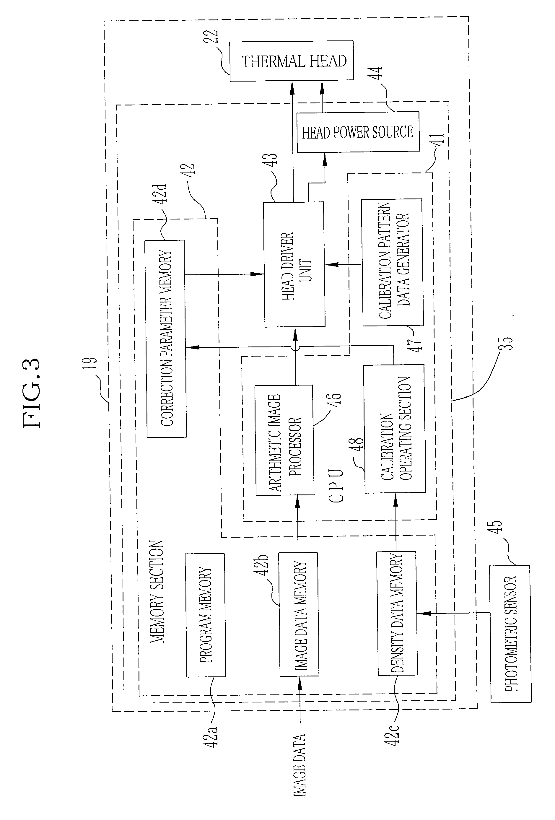 Method of printing calibration pattern and printer