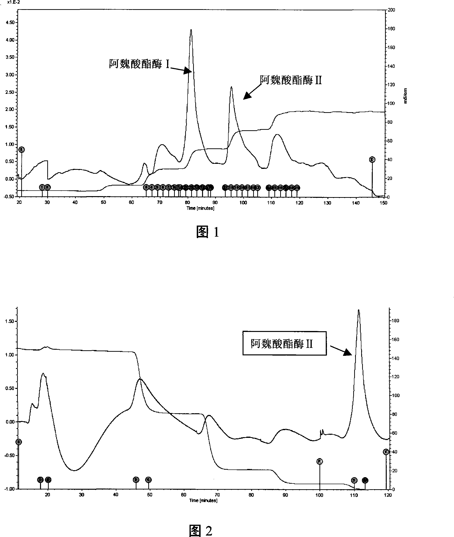 Extraction method for ferulic acid esterase