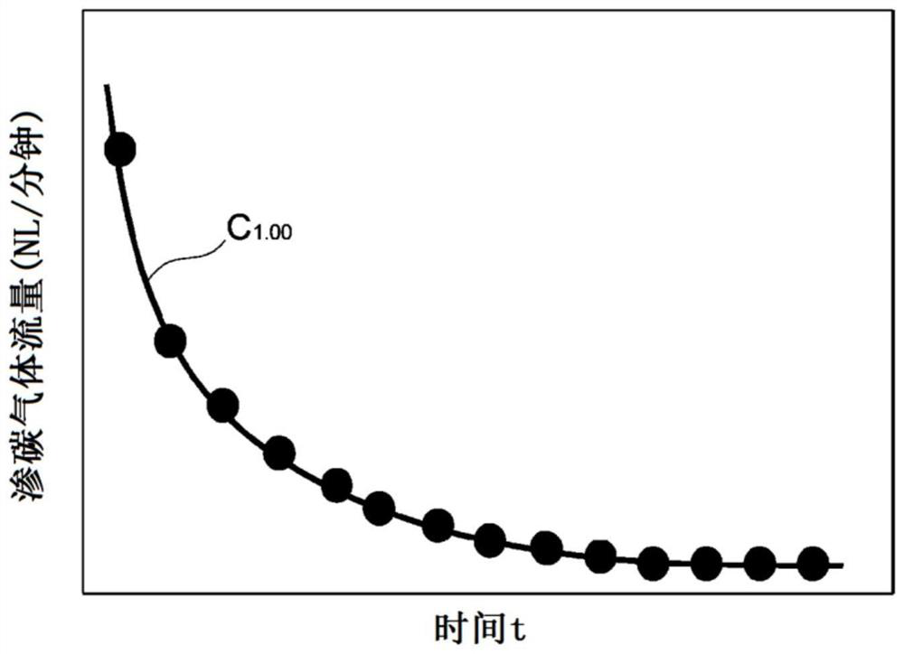 Vacuum carburization processing method, and method for manufacturing carburized component