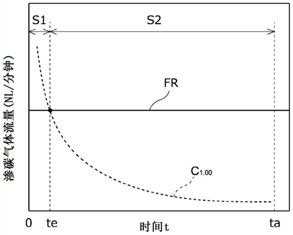 Vacuum carburization processing method, and method for manufacturing carburized component