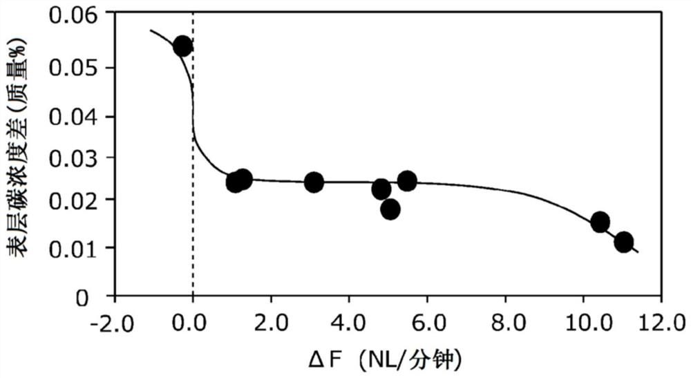 Vacuum carburization processing method, and method for manufacturing carburized component