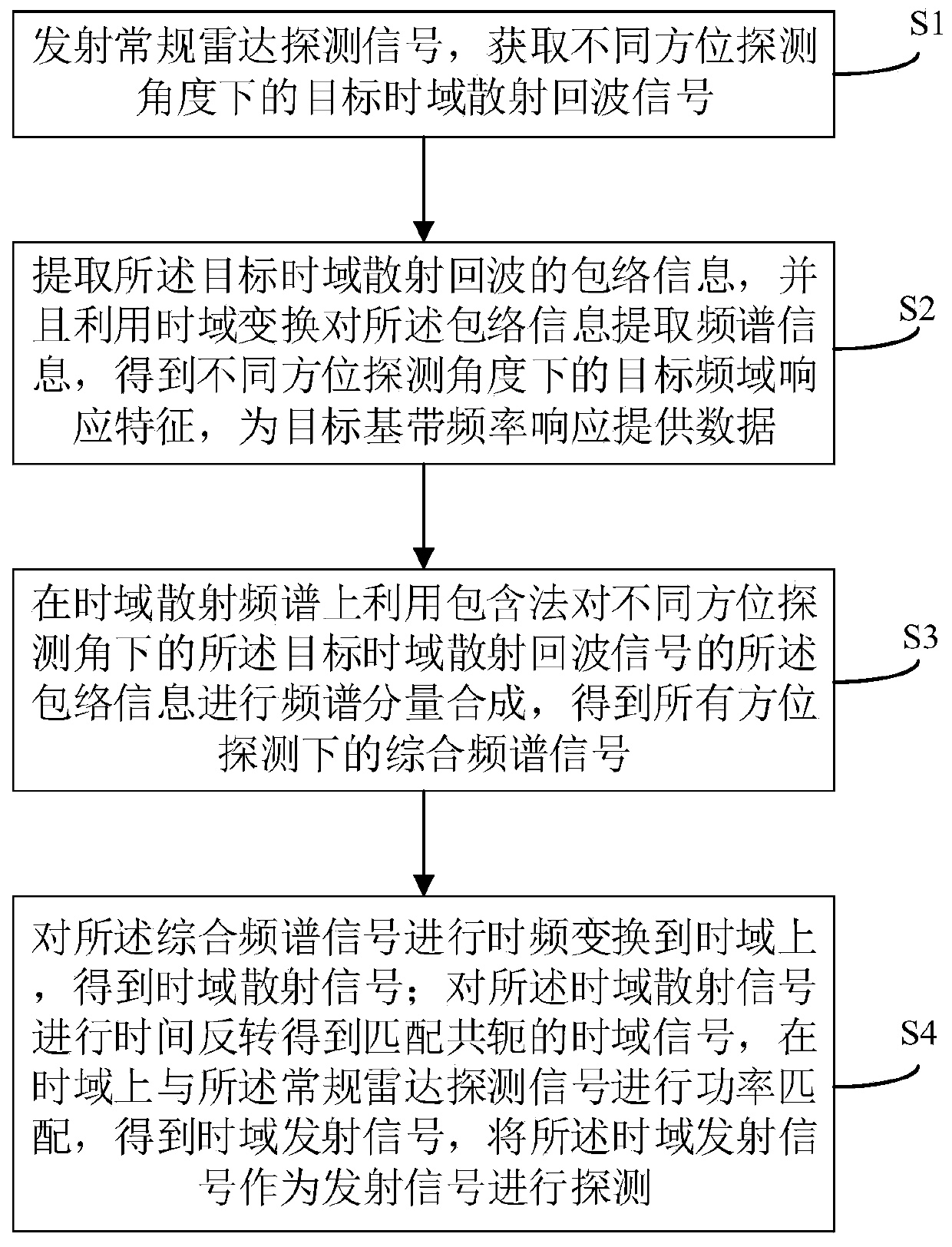 Multidirectional matching signal generation method based on spectrum synthesis