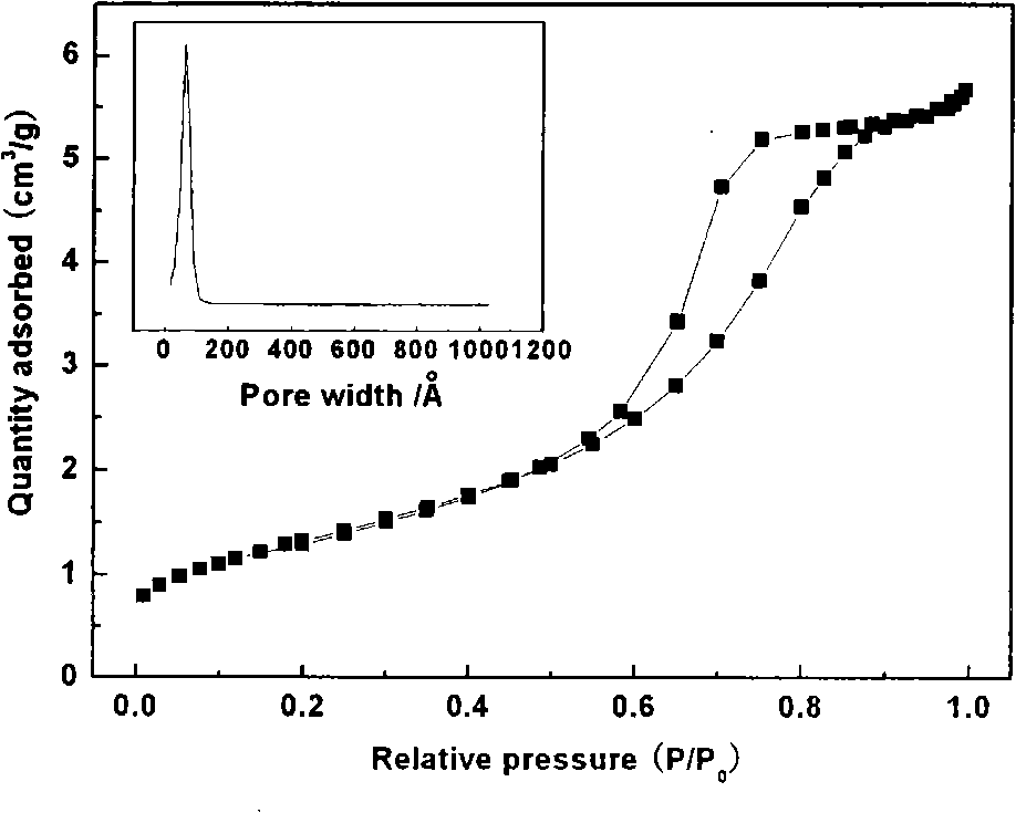 Preparation of mesoporous zircite