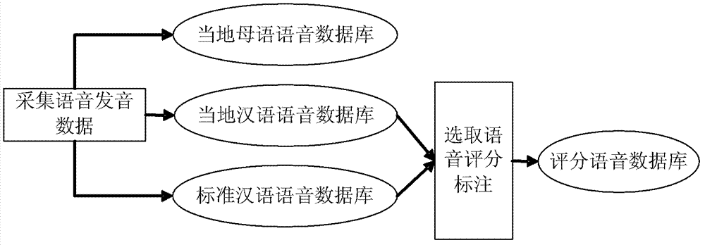 A voice data mapping method and apparatus