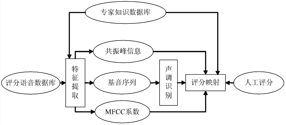 A voice data mapping method and apparatus