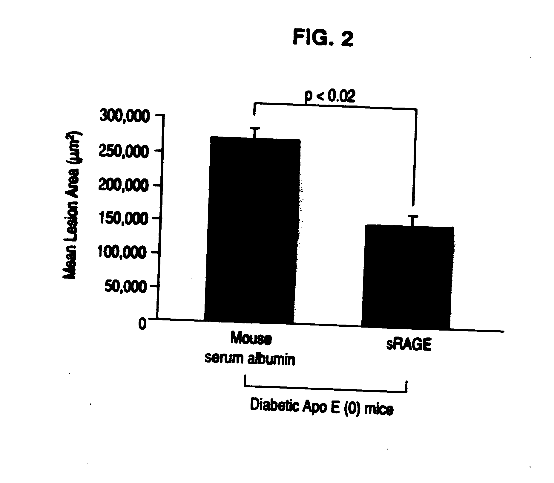 Method to prevent accelerated atherosclerosis using (sRAGE) soluble receptor for advanced glycation endproducts