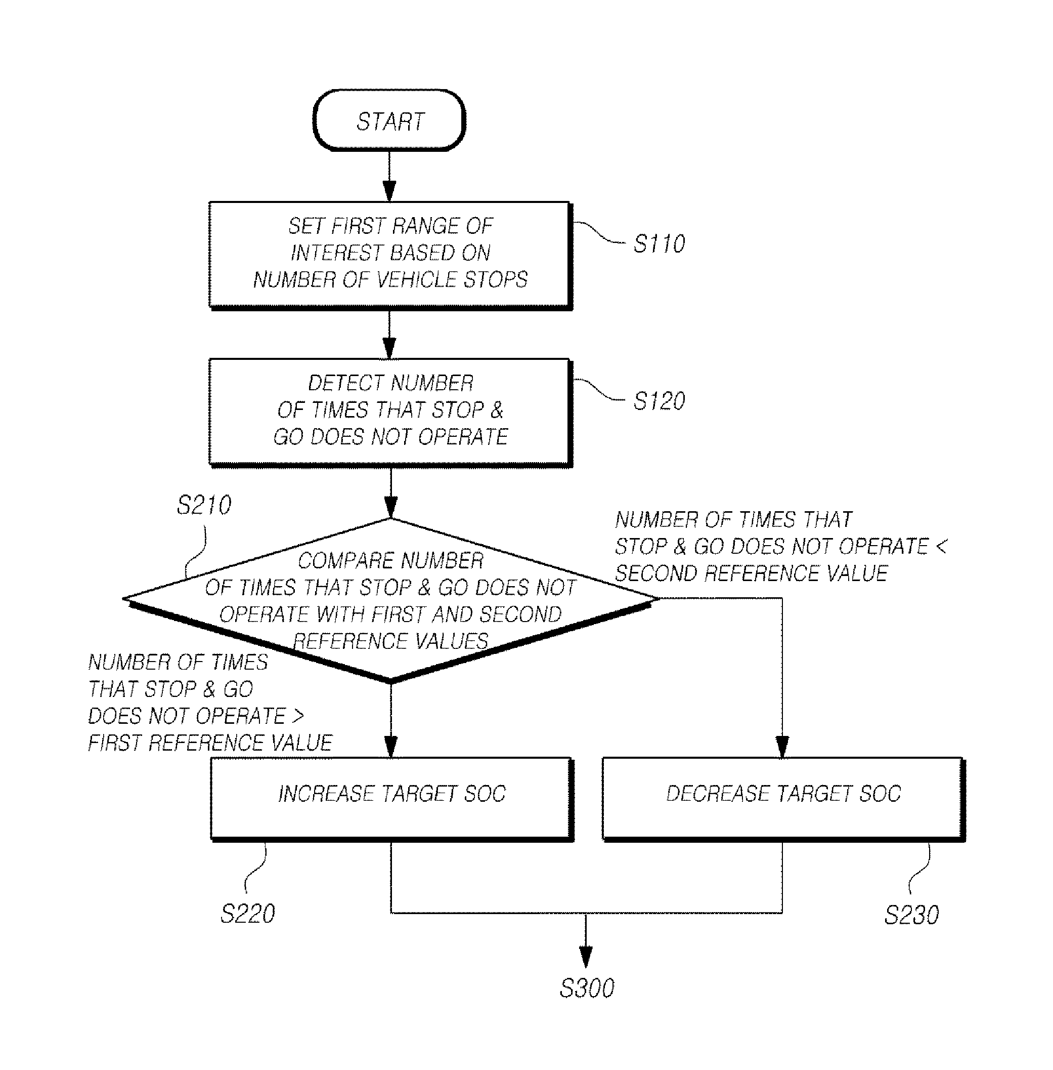 Method for controlling battery of mild hybrid vehicle