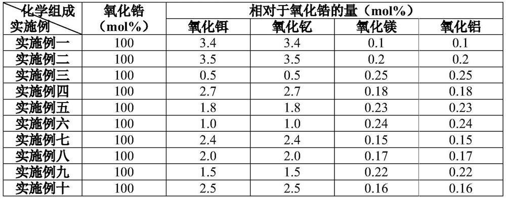 A kind of high-strength pink zirconia ceramic powder and its preparation method and application