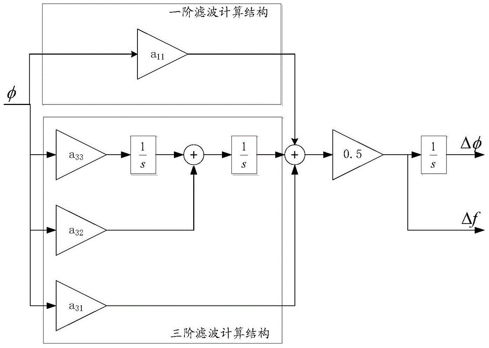 Phase Estimation Method of X-ray Pulsar Based on Loop Tracking