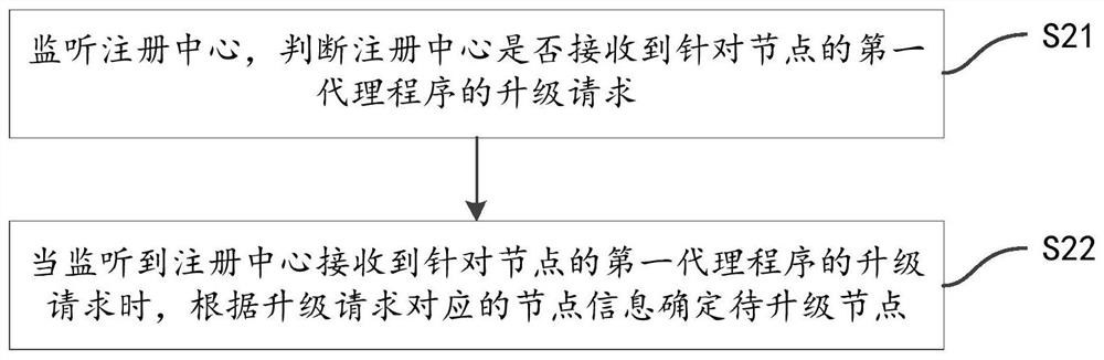 Agent program operation management method and system