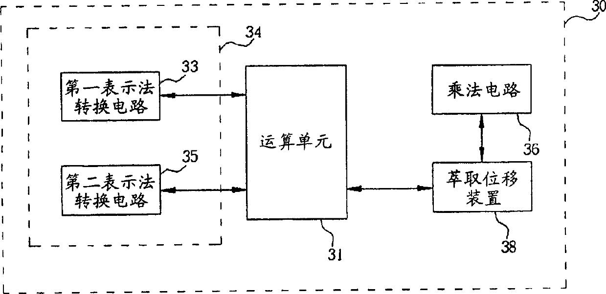 Digital signal processor applying skip type floating number operational method