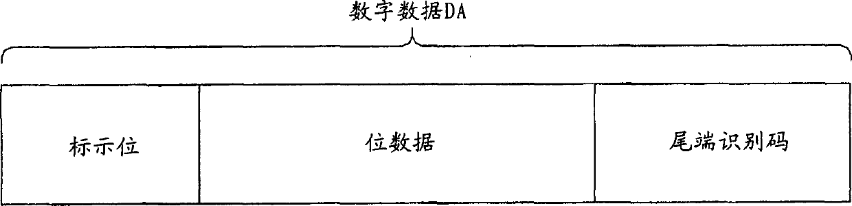 Digital signal processor applying skip type floating number operational method